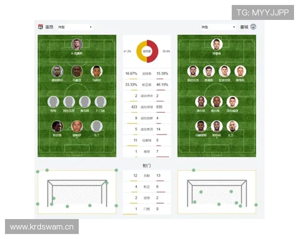 曼城进攻效率阶段性变化：是否面临下滑趋势，对争冠形势产生影响