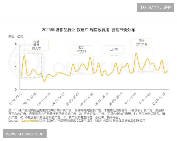 董志豪训练完直接去奢侈品店刷卡，这自律和消费反差谁懂
